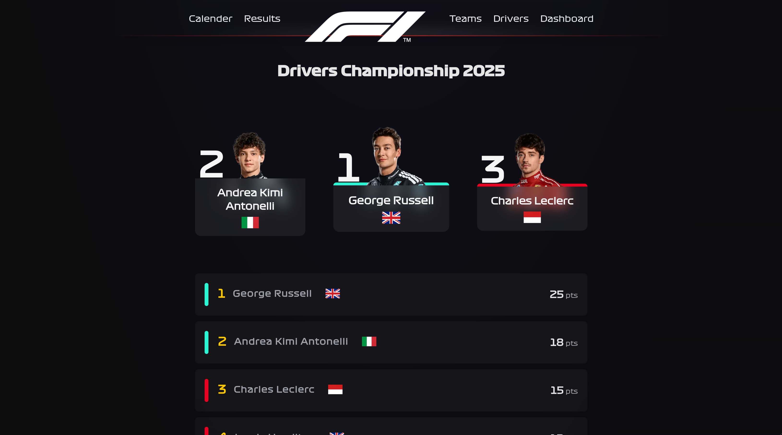 Championship Standings